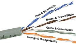 Cat 5 cable